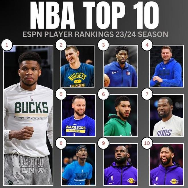 NBA, Daftar 100 Pemain Teratas ESPN